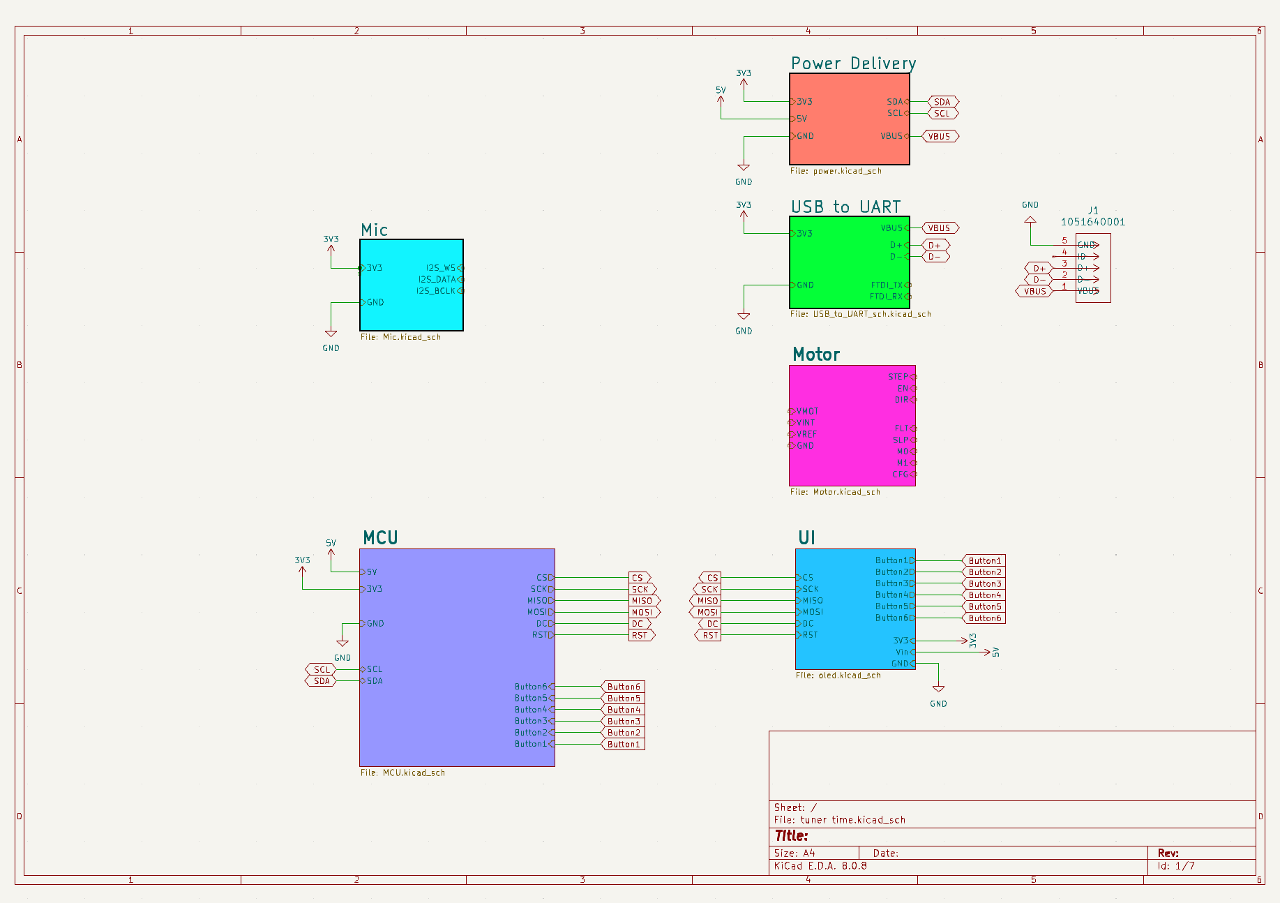 Final subsystem overview